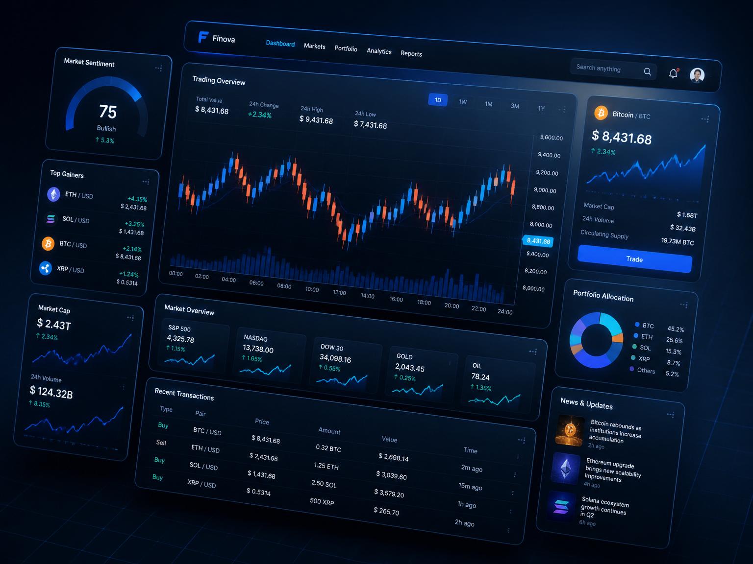 Trading analytics dashboard